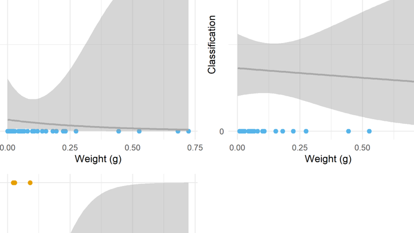Towards an understanding of retouch flakes: A use-wear blind test on knapped stone microdebitage