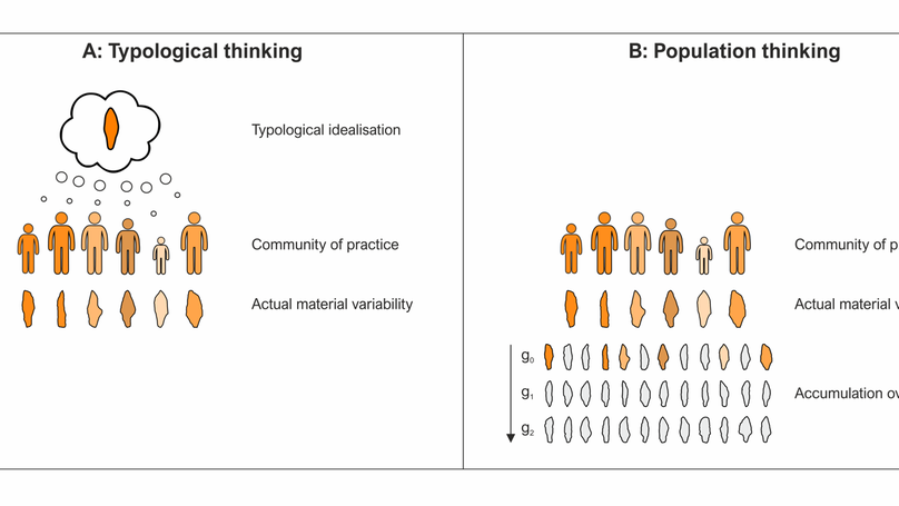 Reconciling material cultures in archaeology with genetic data requires robust cultural evolutionary taxonomies